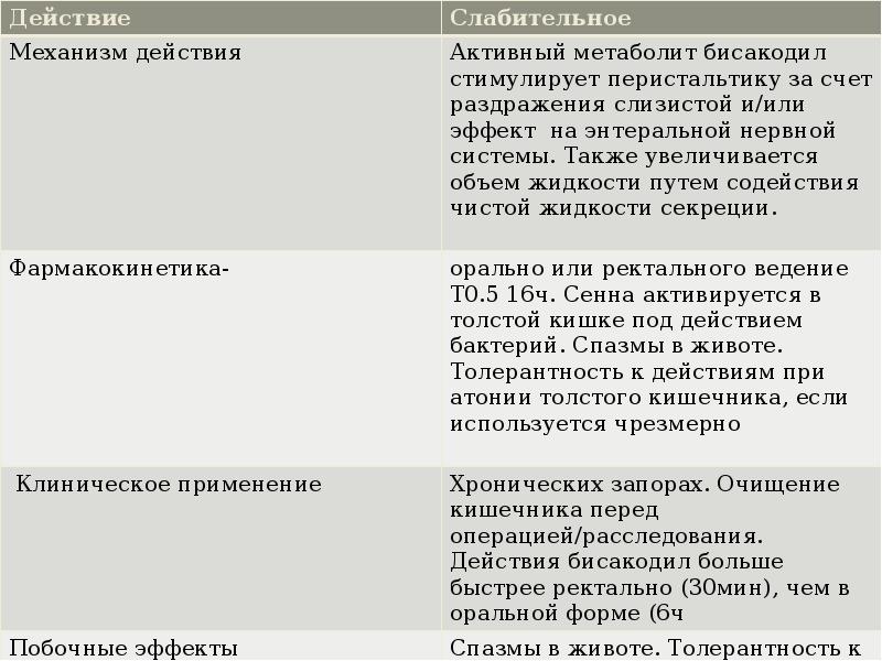 . К группе солевого слабительного относится. Слабительные препараты по механизму действия. К синтетическим слабительным относят. Солевые слабительные механизм действия.