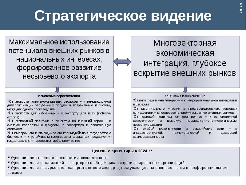 Максимальное использование. Стратегическое видение. Стратегия форсированного развития. Форсированное развитие это. Развитие стратегического видения.