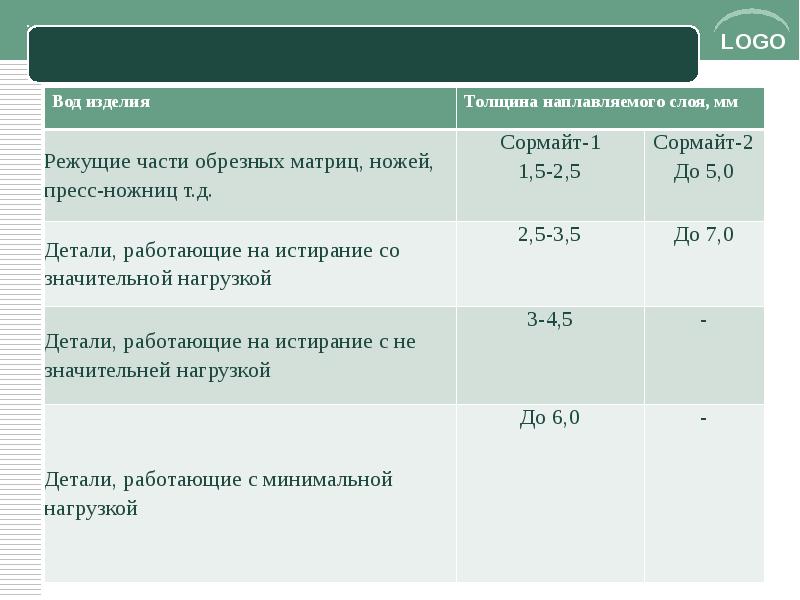 Тесты пм 03. Как наплавлять сормайтом.