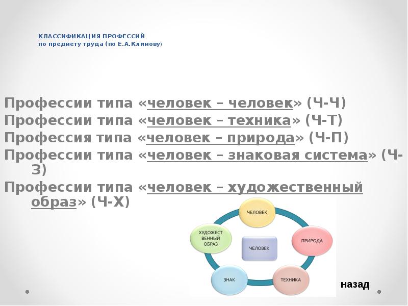 Классификатор профессий 2023