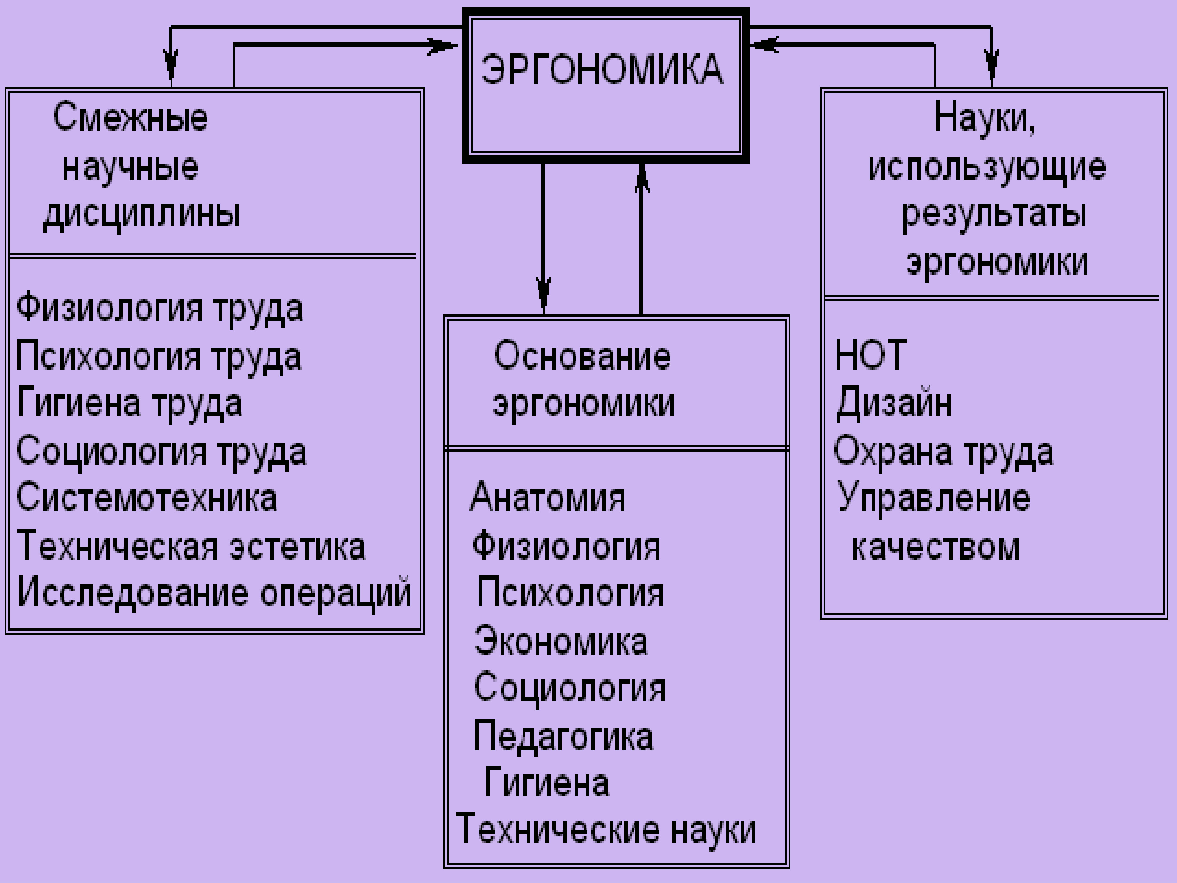 Эргономика это в медицине. Задачи эргономики. Основные задачи эргономики. Основные цели эргономики. Проблемы эргономики.