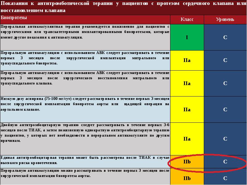 Антикоагулянтная терапия при фибрилляции предсердий презентация