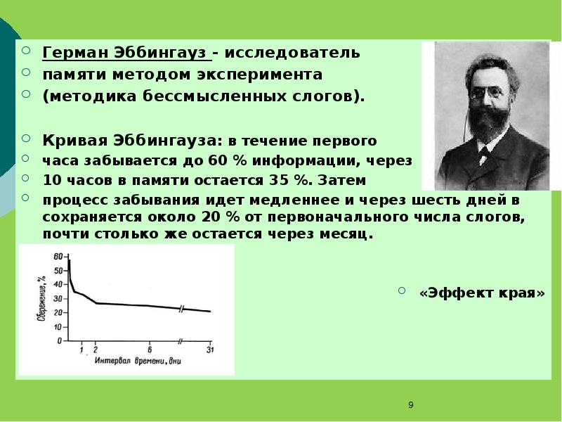 И затем в процессе. Герман Эббингауз кривая. Герман Эббингауз психология. Кривой забывания Эббингауза. Герман Эббингауз кривая запоминания.