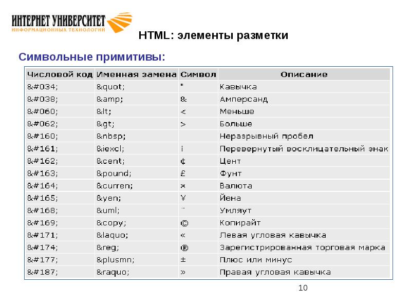 Html элементы. Элементы html. Пустые элементы html. Основные элементы html. Элементы разметки html.