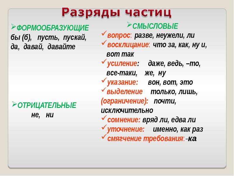 Презентация употребление частиц в речи 7 класс разумовская