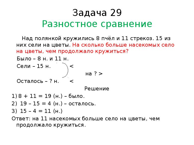 Схема задач на разностное сравнение 1 класс