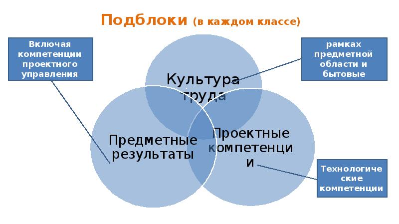 Исследовательский проект по технологии 9 класс