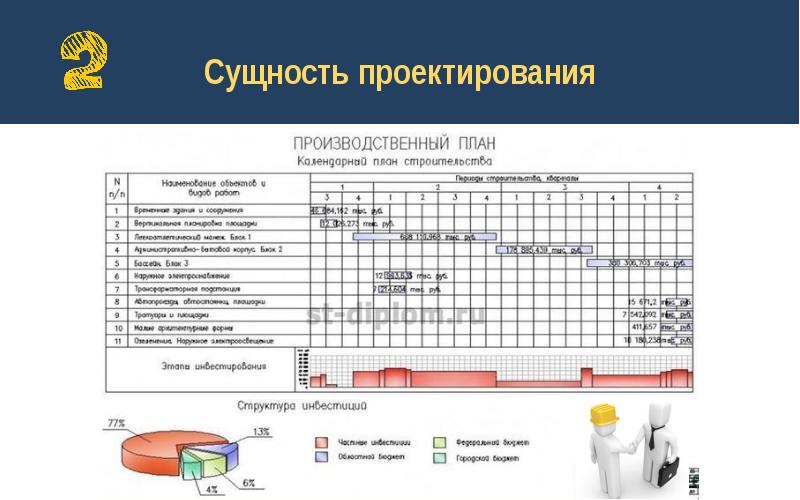 Производственный план проекта