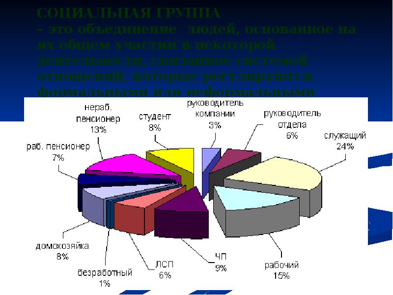 Проблемы социальной философии презентация