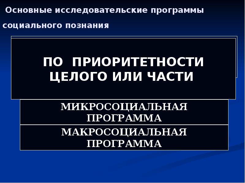 Проблемы социальной философии презентация