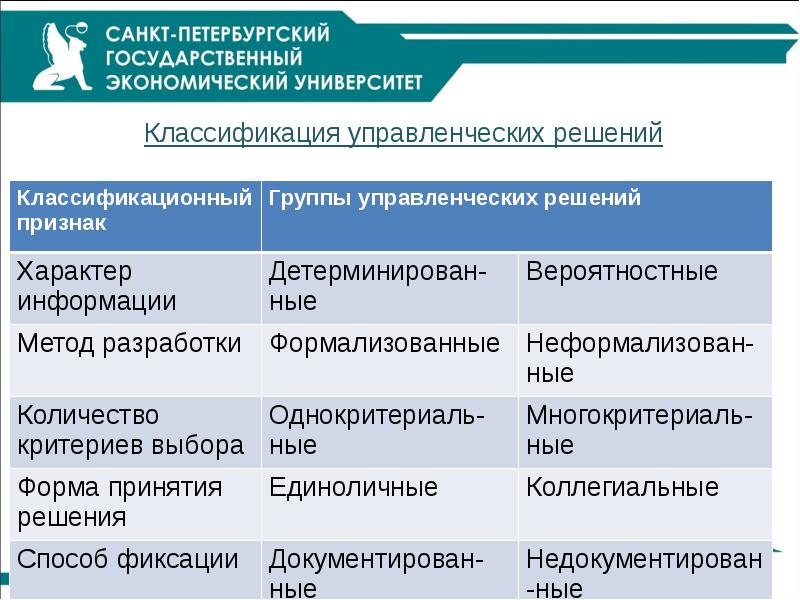 Методы разработки управленческих решений презентация