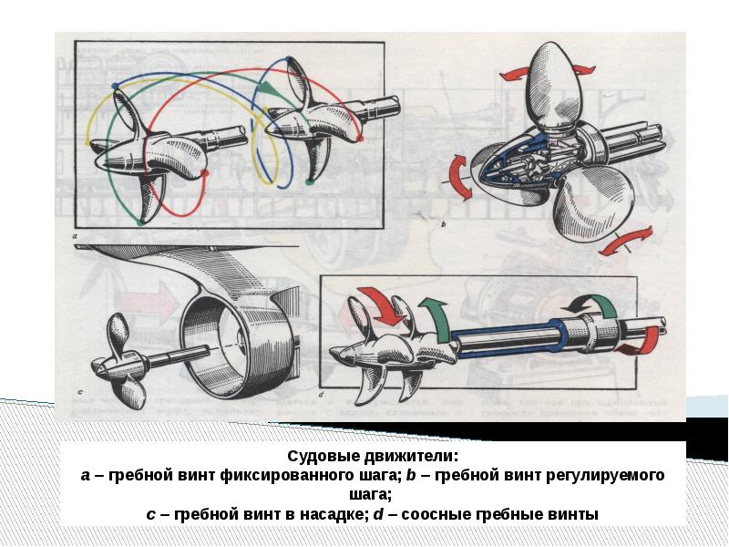 Рисунок винта корабельного