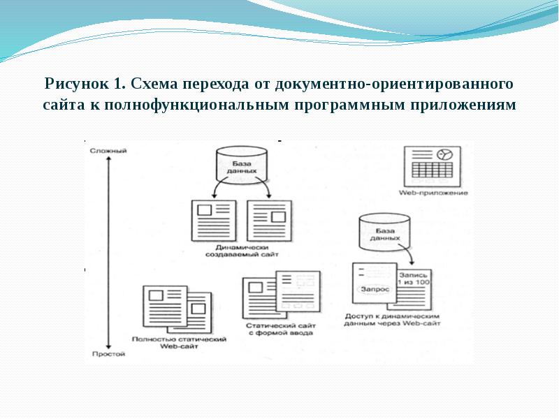 Схема переходов в презентации это