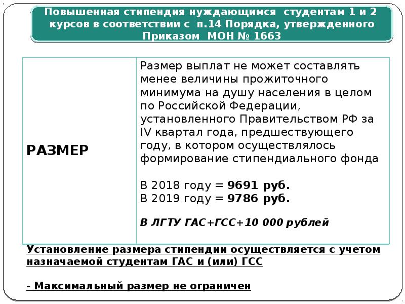 Выплата стипендии. Правила для выплаты стипендии. Дата выплаты стипендии. График выплаты стипендии 2022.