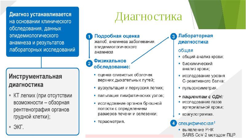 Презентация ковид 19