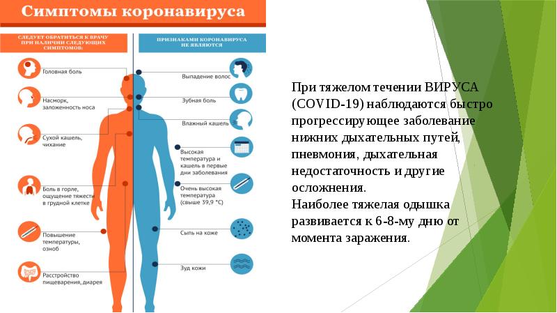 Профилактика ковид 19 презентация