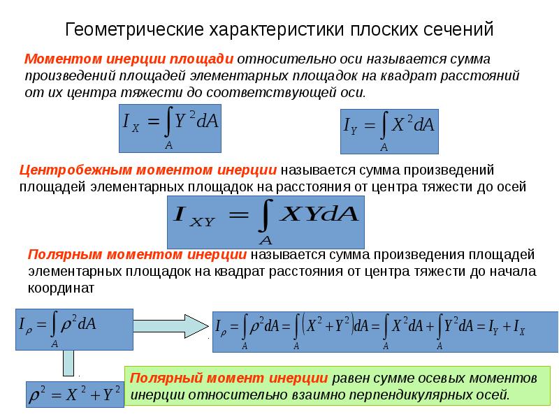 Геометрические характеристики сечений