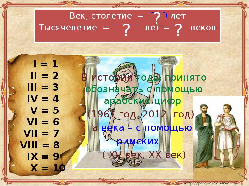 Веки по годам. 1 Век 100 лет. Год век тысячелетие. 1 Век 2 век. Века в истории.