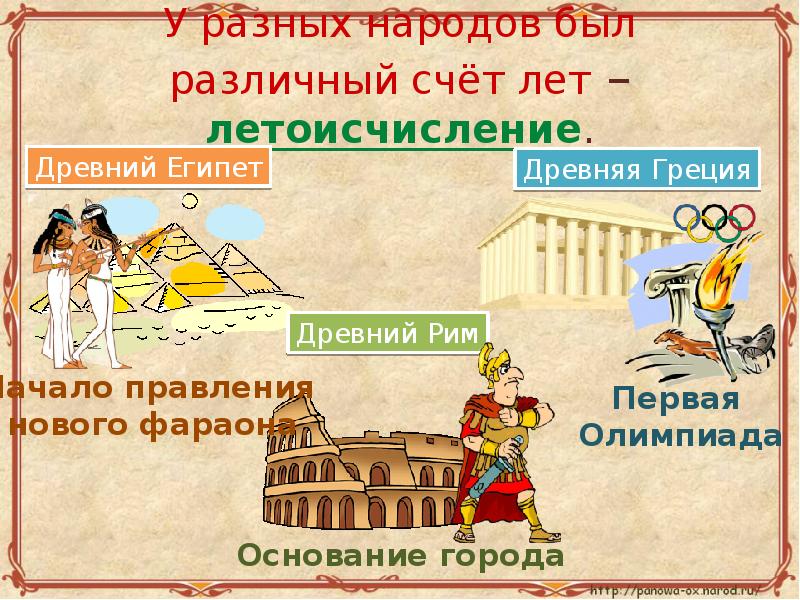 История древнего мира 5 класс проект