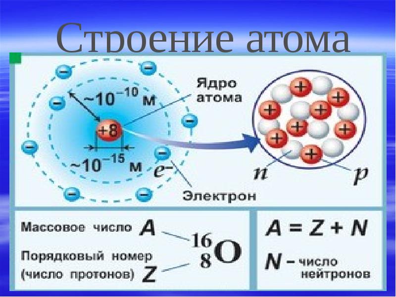 Сколько протонов в ядре радона. Структура атома. Строение атома протоны нейтроны электроны. Число протонов равно числу. Строение атома число протонов нейтронов электронов.