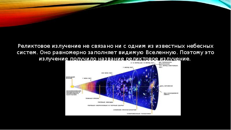 Открытие реликтового излучения презентация