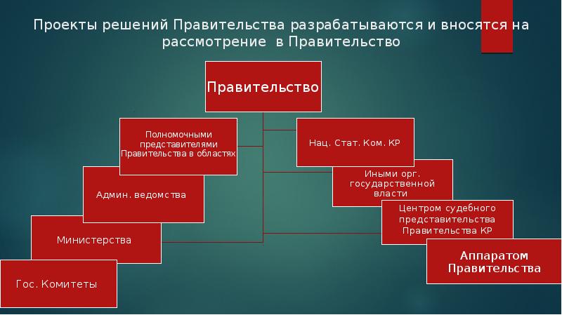 Проект постановлений правительства