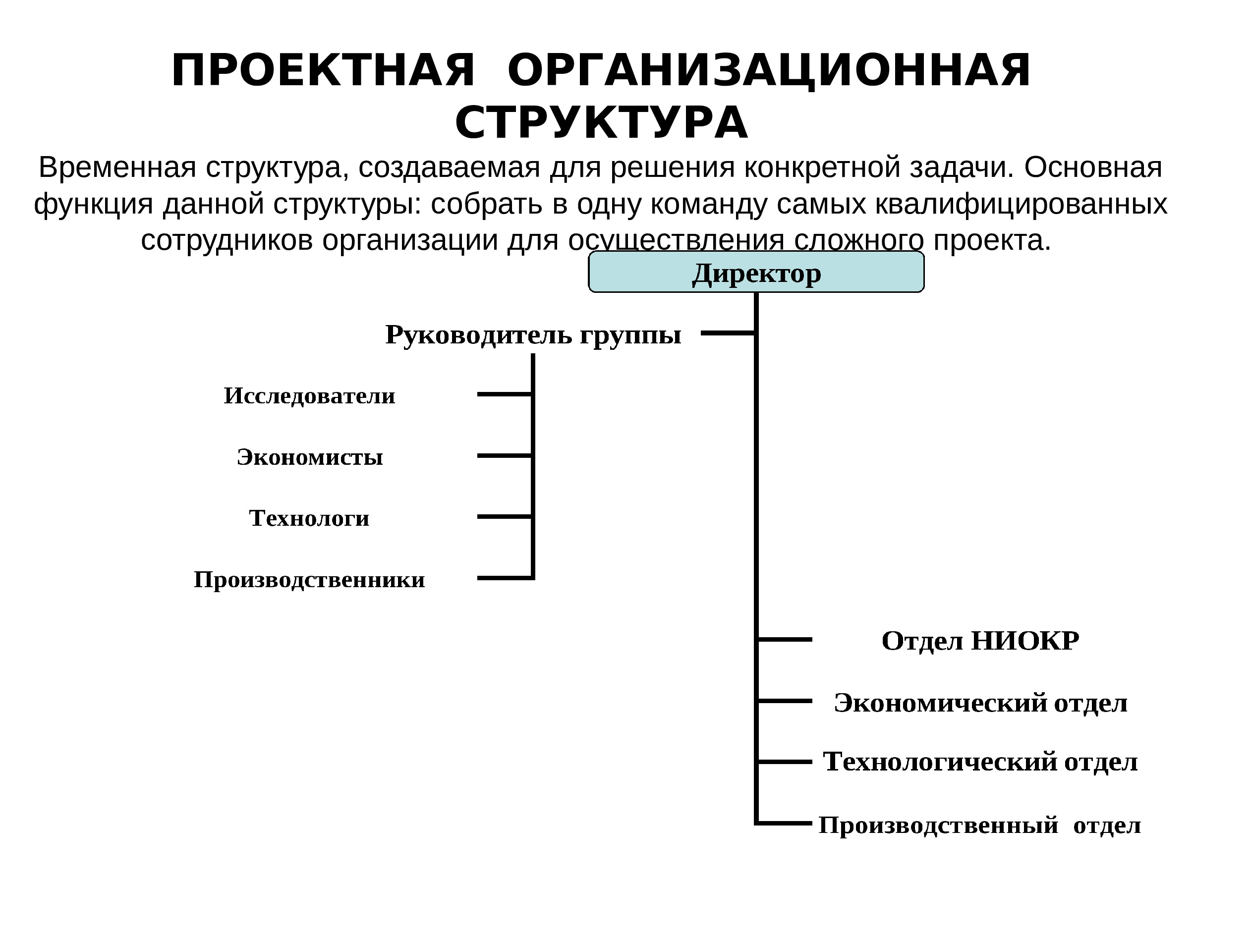 Организационно функциональные документы. Традиционная организационная структура. Линейно-функциональная организационная структура. Традиционные организационные структуры вывод. Слайд структура документа.