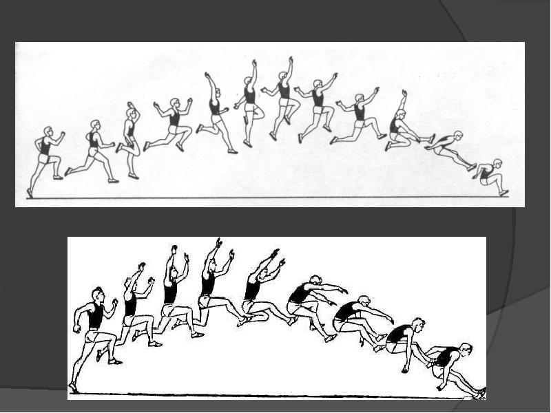 Прыжок в длину с разбега способом ножницы. Длина прыжка формула. Прыжок в длину с разбега рисунок. Способы прыжков в длину с разбега. Техника выполнения прыжка с разбега.