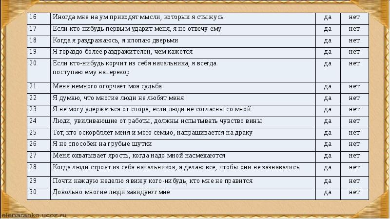 Опросник янга для диагностики ранних дезадаптационных схем