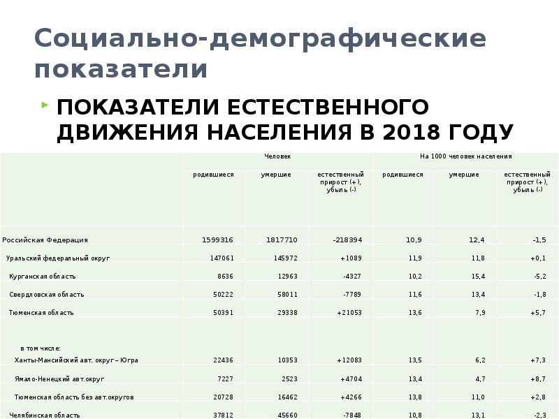 Демографические показатели презентация