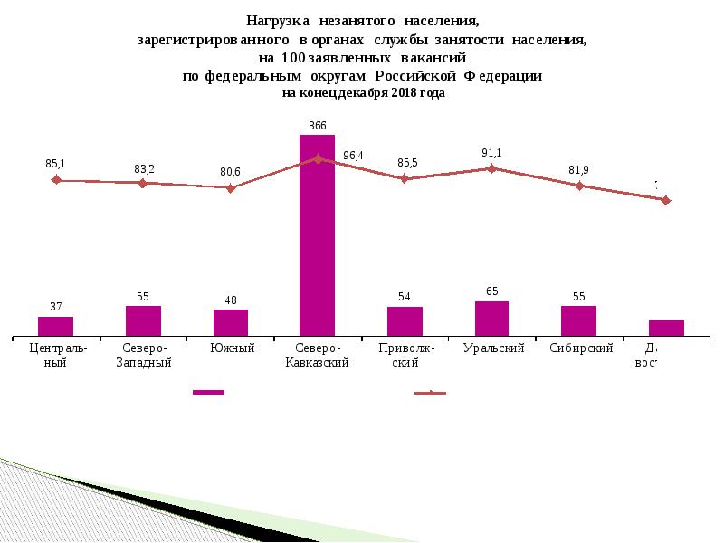 Прирост населения урала. Уральский федеральный округ население. Уральский федеральный округ презентация.