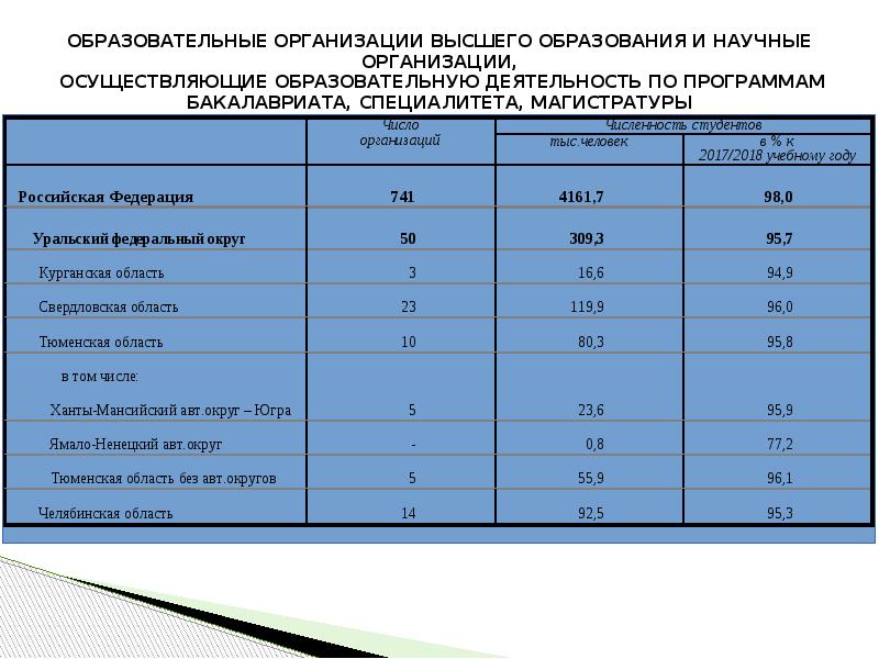 Количество учреждений в россии
