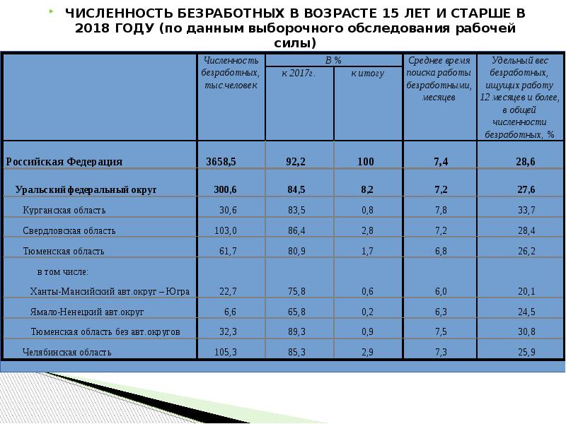 Сила в численности. Рабочая сила в возрасте 15 лет и старше. Обследование рабочей силы Росстат 2020. Численность и состав рабочей силы в возрасте 15 лет и старше 2020. Выборочное обследование рабочей силы.