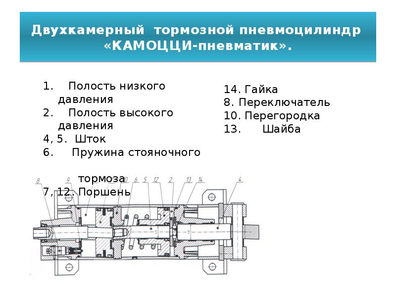 Пневмоцилиндр механизма открывания двери ПАЗ-3204. Лиаз. Кавз. D=3