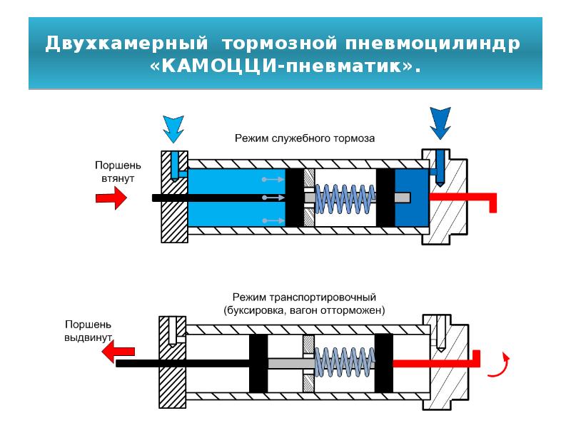 Клапан контрольного вывода воздушного баллона тормозов Газон Некст