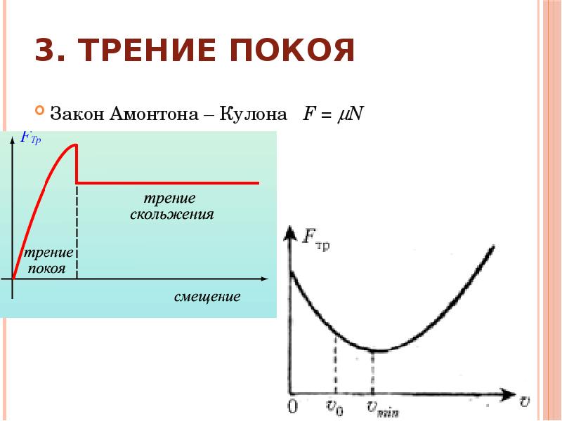 Законы трения покоя