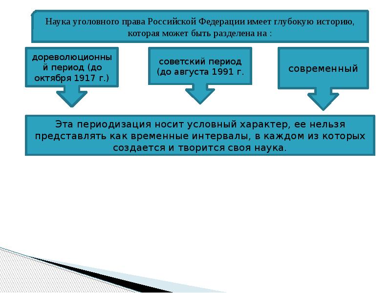 История уголовного права презентация