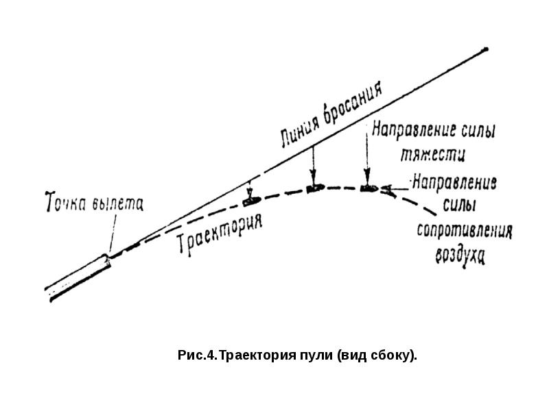 Траектория полета. Траектория пули вид сбоку. Рис.5. Траектория пули (вид сбоку). Настильность траектории полета пули. Траектория полета пули вид сбоку.