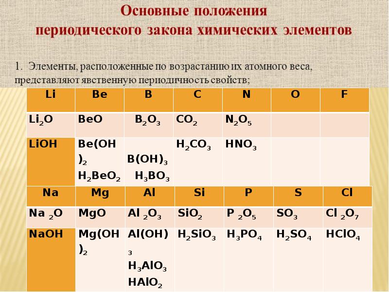 Ряда элементов основными из которых