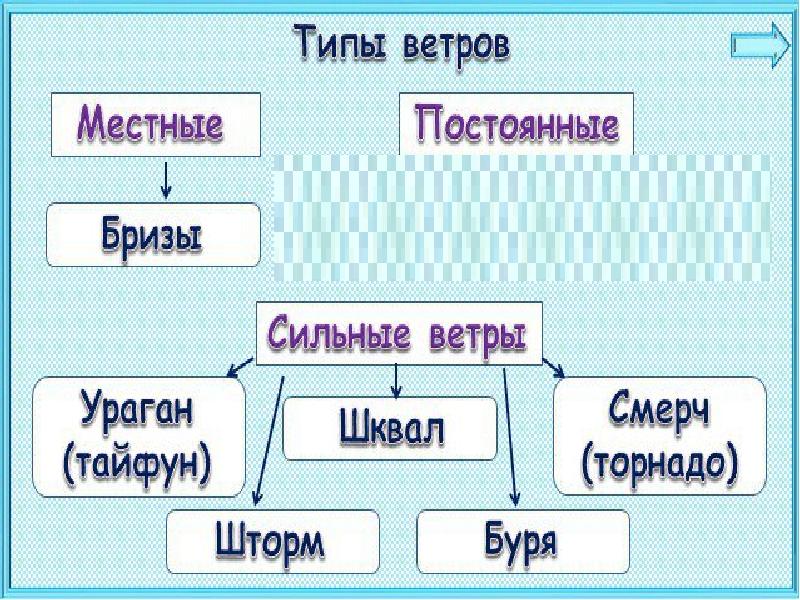 Почему дует ветер 1 класс школа россии презентация