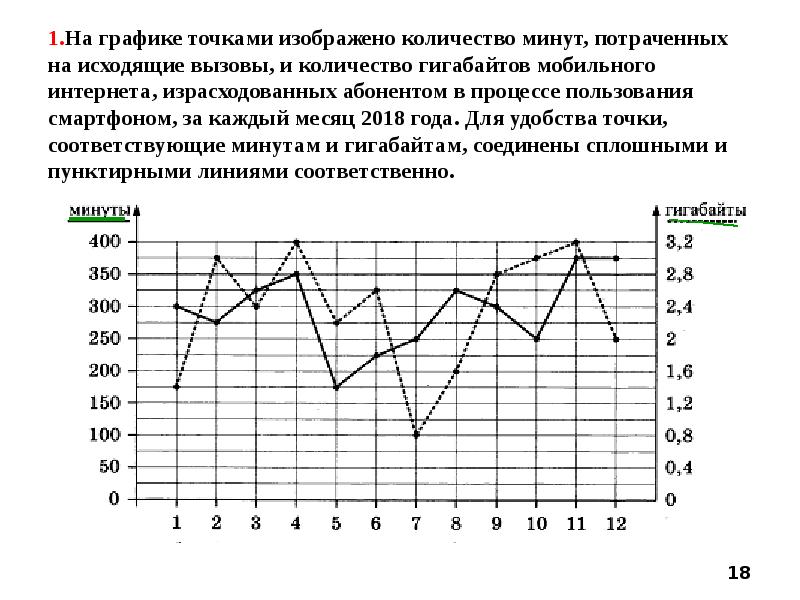 Презентация огэ графики