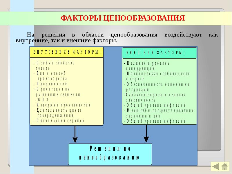 Ценовая политика презентация