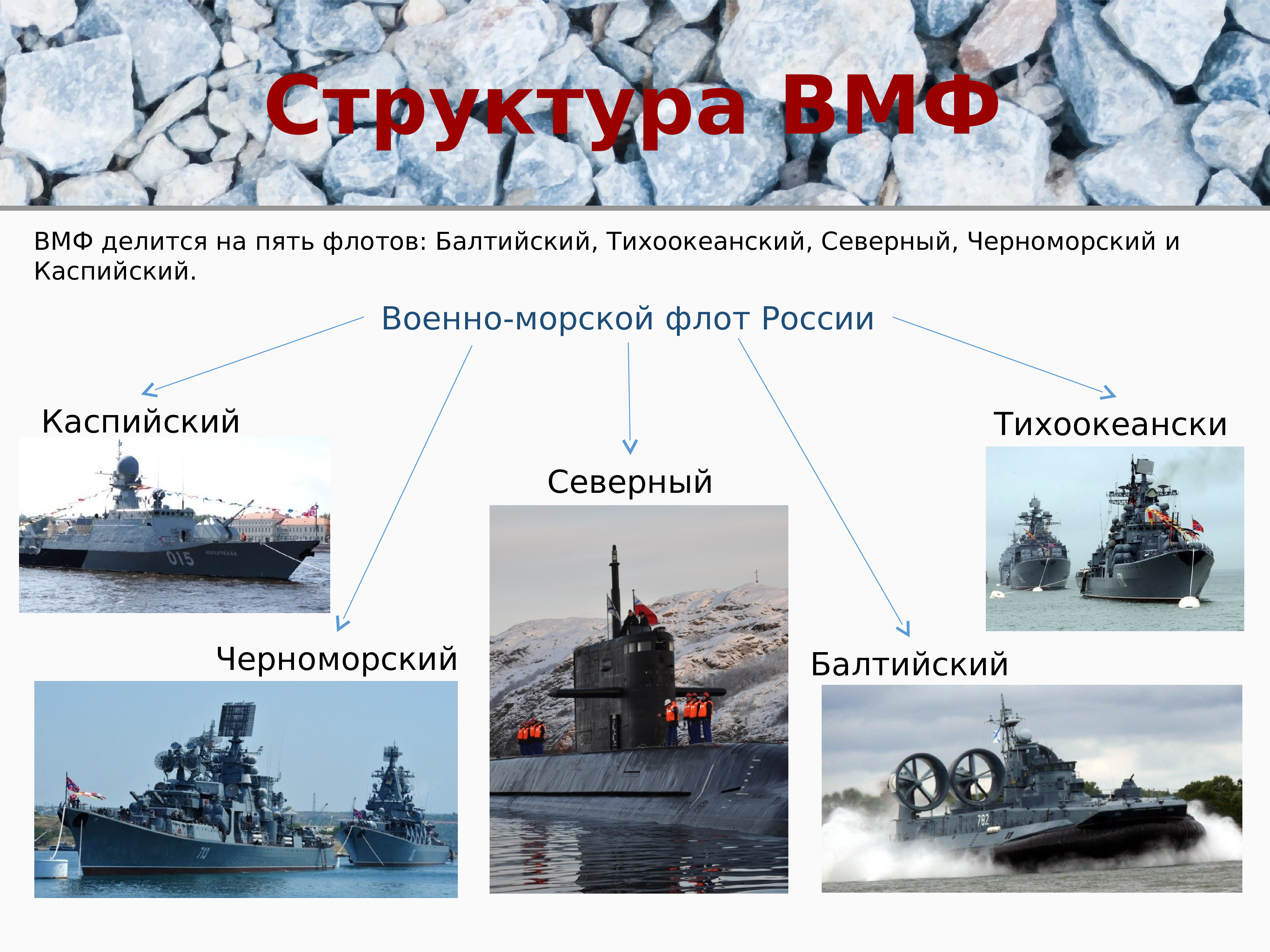 Военно морской флот презентация