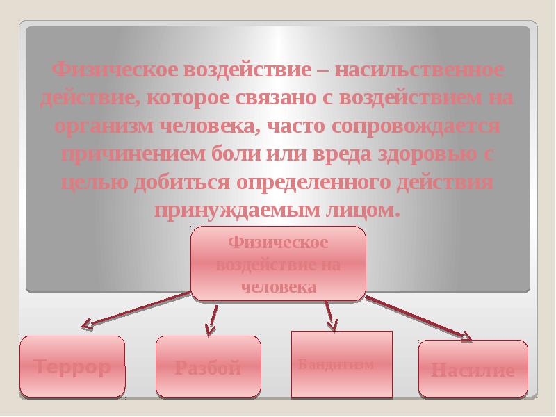 Физическое воздействие это. Правила поведения при действиях насильственного характера.