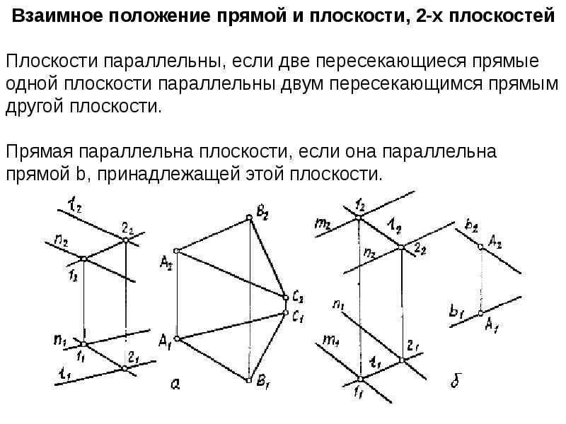 Условие плоскости. Плоскость параллельная плоскости комплексный чертеж. Комплексный чертеж прямой взаимное расположение. Параллельные плоскости на комплексном чертеже. Способ задания плоскости, взаимное расположение.