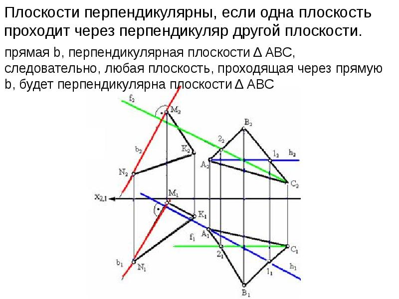 Плоскость проходящая через прямую перпендикулярную плоскости. Задание плоскости на комплексном чертеже. Способы задания плоскости на комплексном чертеже. Комплексный чертеж перпендикулярные плоскости. Задачи на прямую перпендикулярную плоскости.