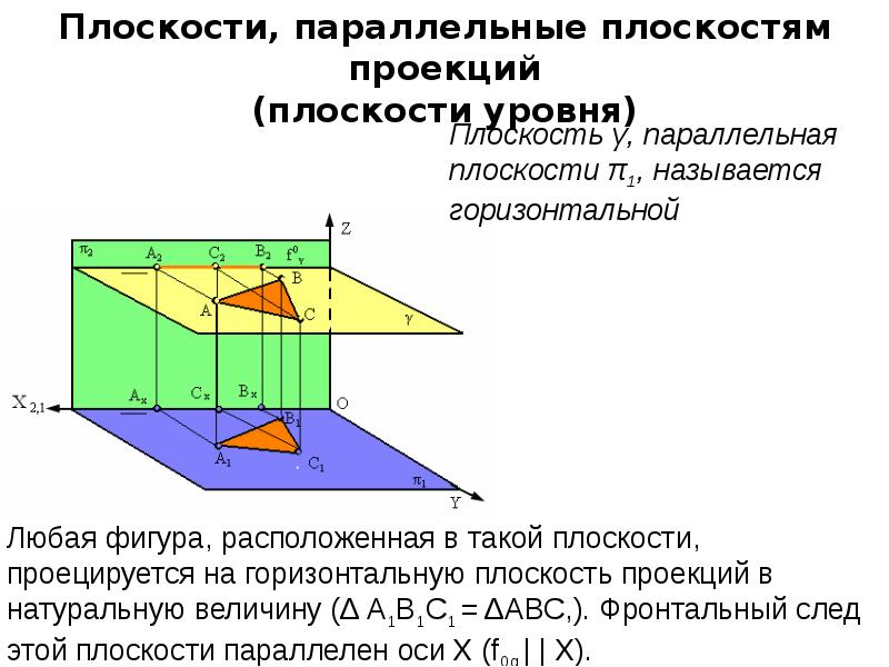 Задание плоскости