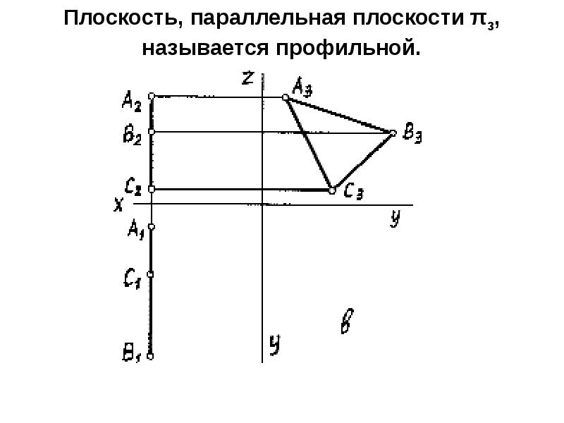 Способы плоскости. Параллельные плоскости на комплексном чертеже. Изображение плоскости на комплексном чертеже. Способы изображения плоскости на комплексном чертеже. Плоскость, изображенная на чертеже, называется.