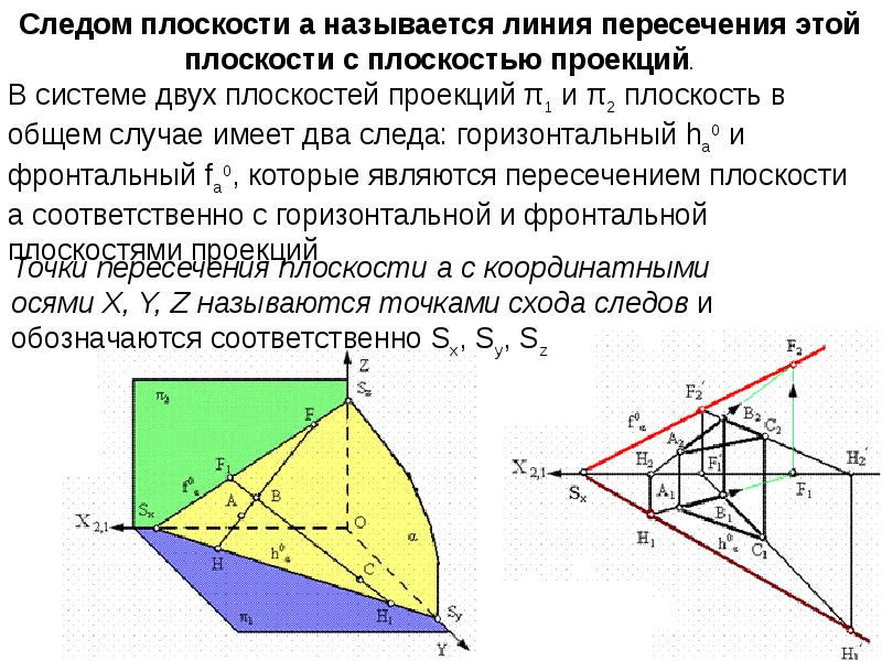 Способы задания плоскости на комплексном чертеже