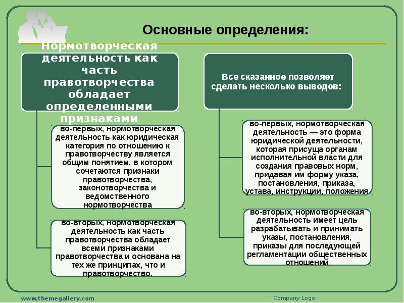 Локальное нормотворчество презентация